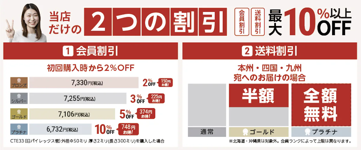 2つの割引で最大10%OFF