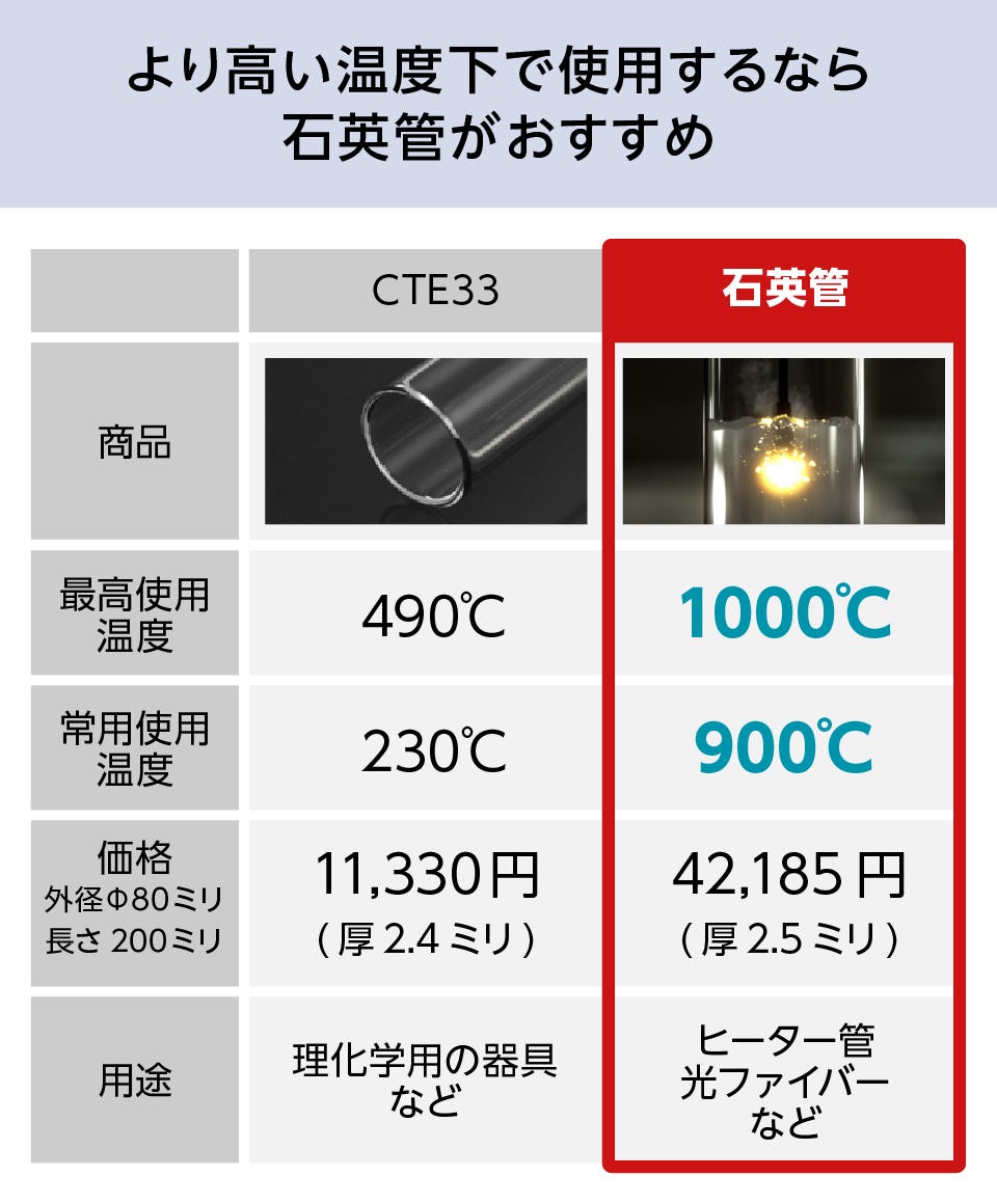 ガラス管／スタンダード】CTE33／耐熱温度490℃