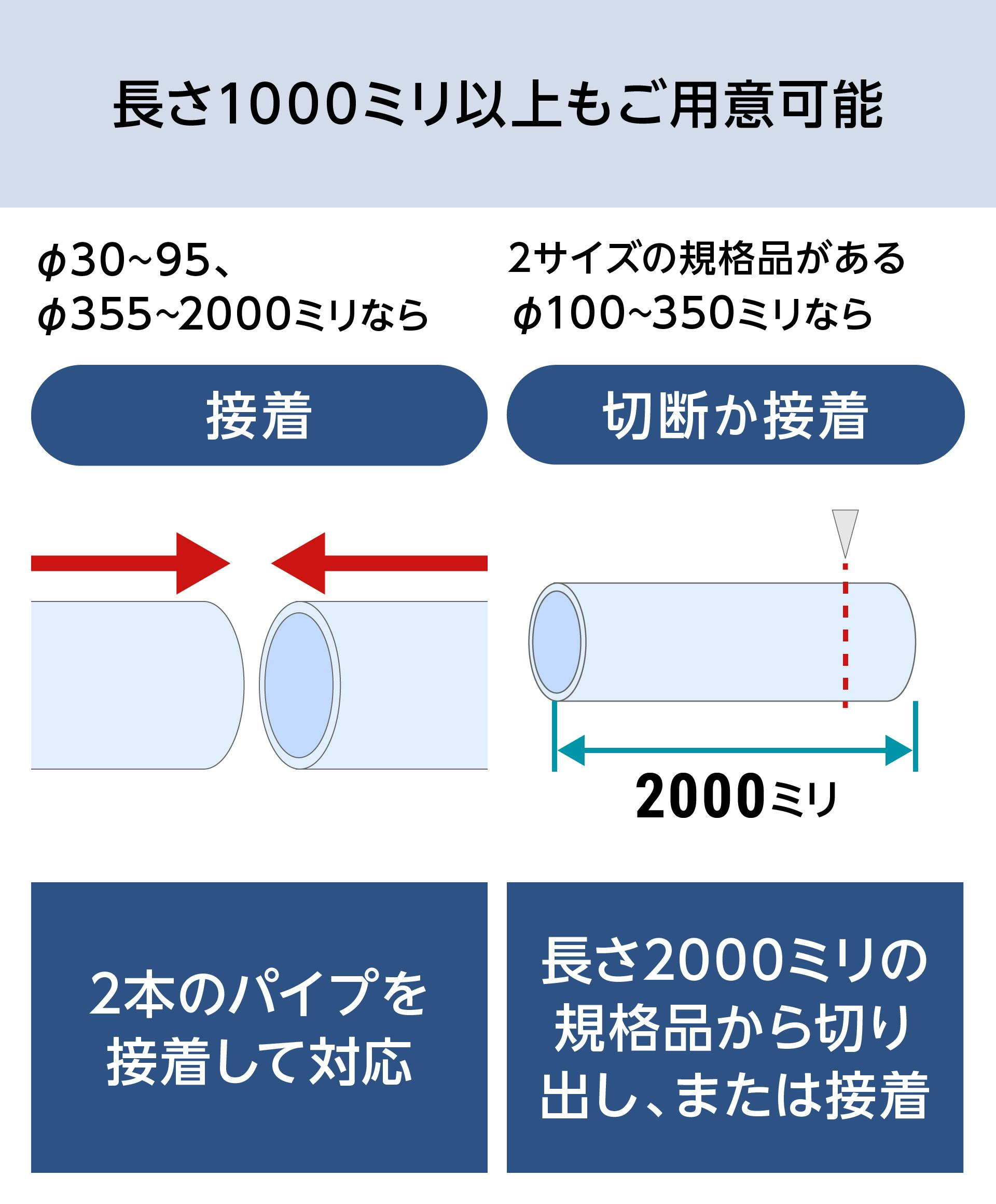 アクリルパイプ】規格サイズ／プラスチック製円筒の通販