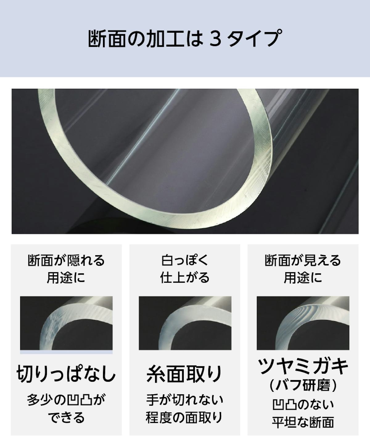 アクリルパイプ／アクリルパイプの断面の加工3タイプ／①切りっぱなし／②糸面取り／③ツヤミガキ