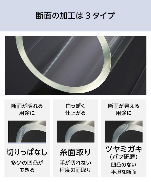 アクリルパイプ／アクリルパイプの断面の加工3タイプ／①切りっぱなし／②糸面取り／③ツヤミガキ