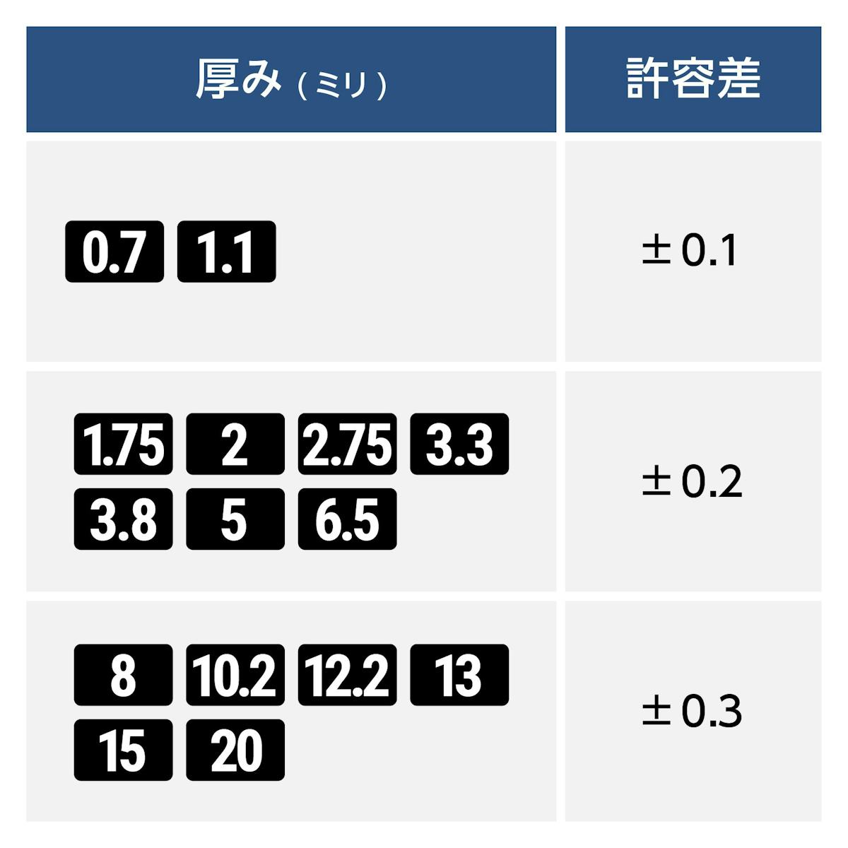 耐熱ガラス「テンパックス」の厚みは豊富な15種類