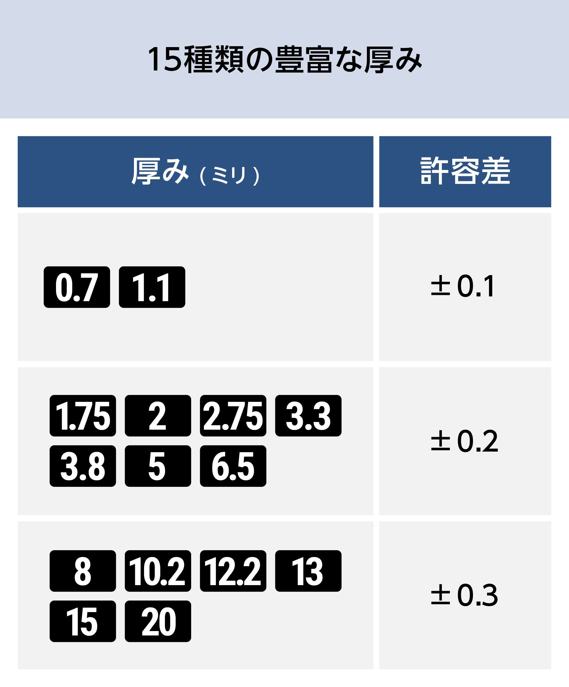 ホウケイ酸／耐熱ガラス】テンパックス／厚みは豊富な15種