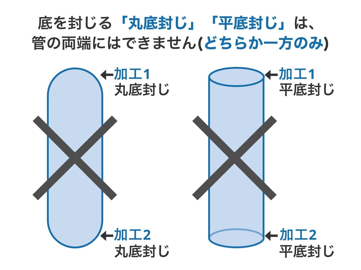 CTE33(旧パイレックス管) 外径Φ16mm内径Φ12.8mm厚1.6mm｜ガラス管.COM