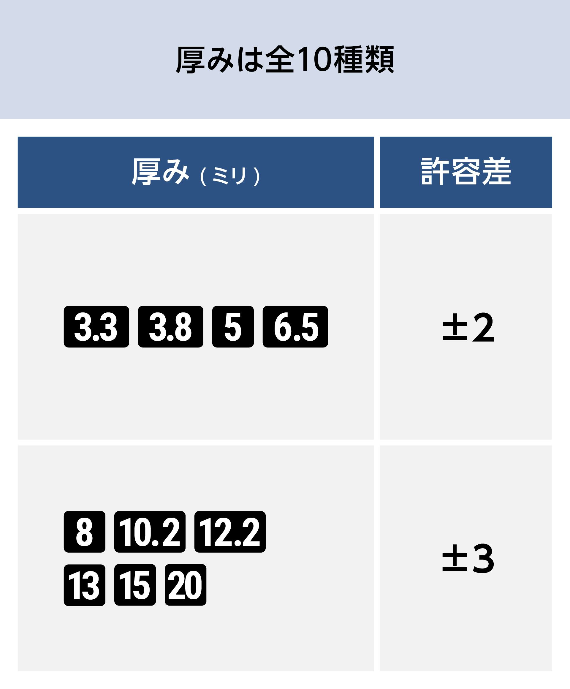 テンパックス強化】耐熱強化ガラスの販売／耐熱温度290℃