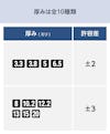 テンパックス強化／厚みは10種類