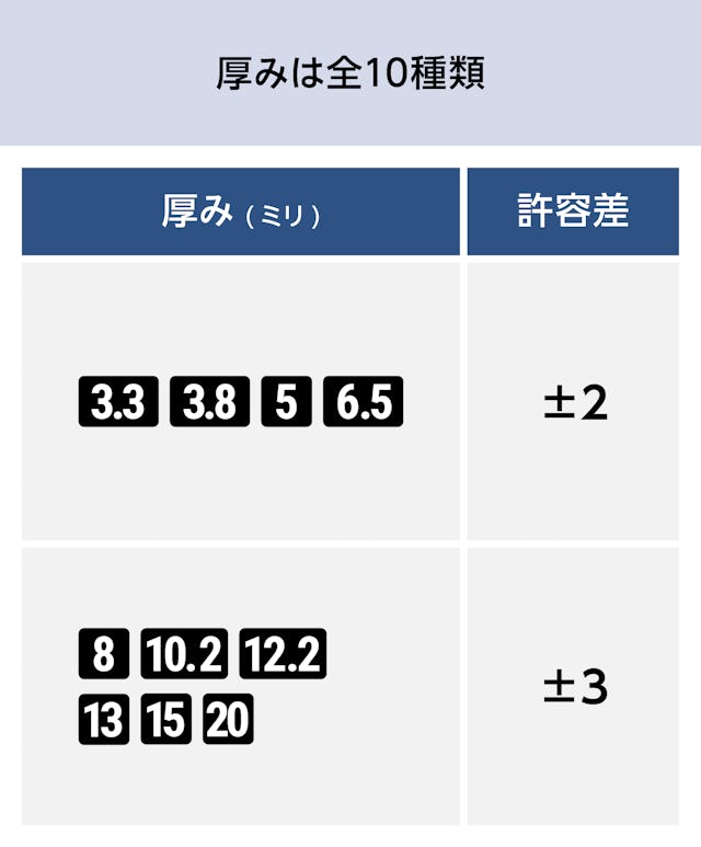 テンパックス強化／厚みは10種類