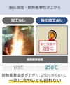 テンパックス強化／強化することで耐熱衝撃温度がアップ／250℃から0℃に急速に冷やしても割れない