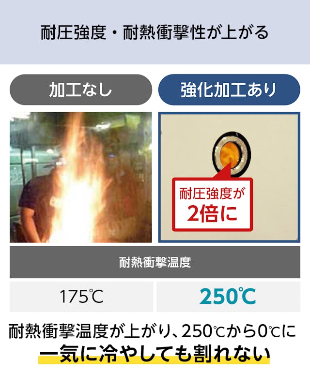 テンパックス強化／強化することで耐熱衝撃温度がアップ／250℃から0℃に急速に冷やしても割れない