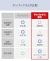 テンパックス強化／テンパックスとの比較