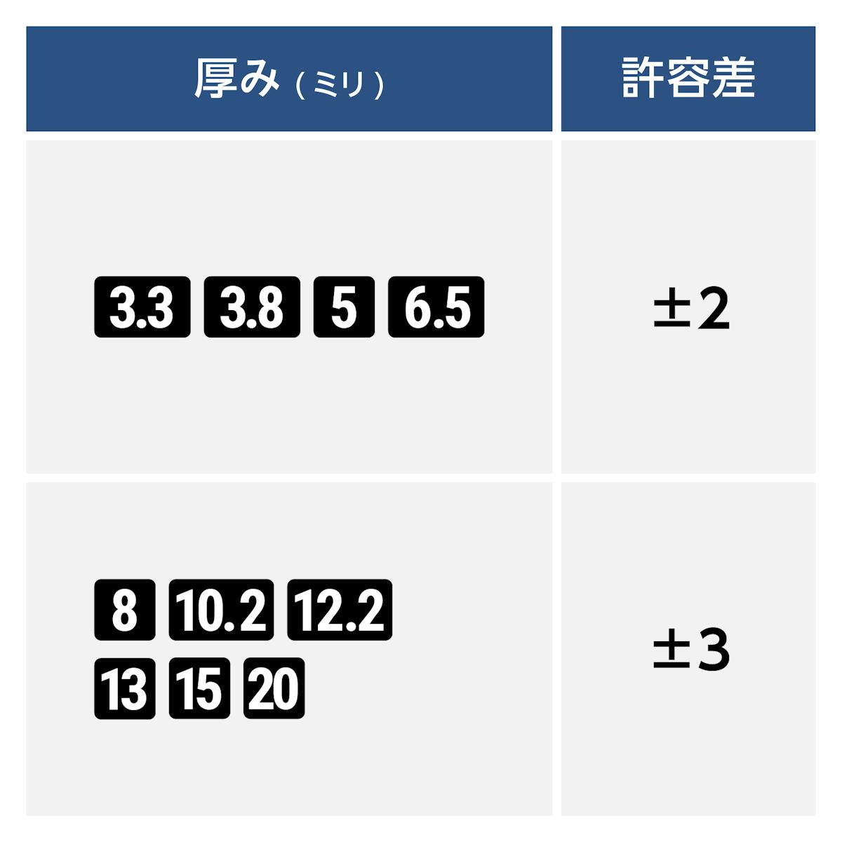 テンパックス強化／厚みは10種類