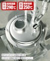 テンパックス強化／耐熱衝撃温度290℃／水のかかる機械の覗き窓に