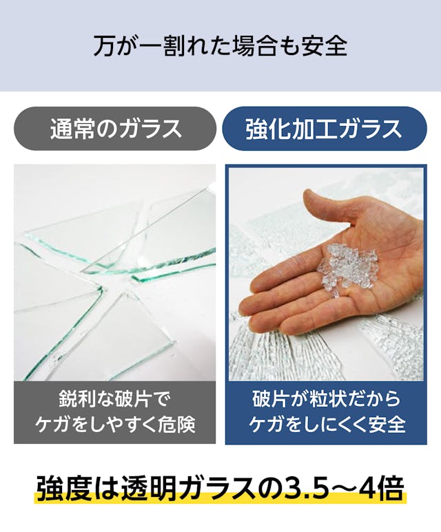 テンパックス強化／万が一割れた場合も安全／強度は透明ガラスの3.5〜4倍
